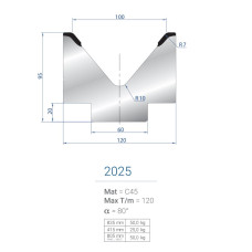 Матриця 2025 